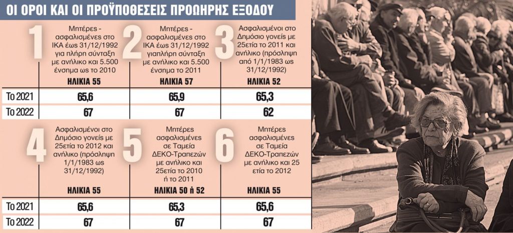 Οκτώ «μυστικά» στον δρόμο προς τη σύνταξη