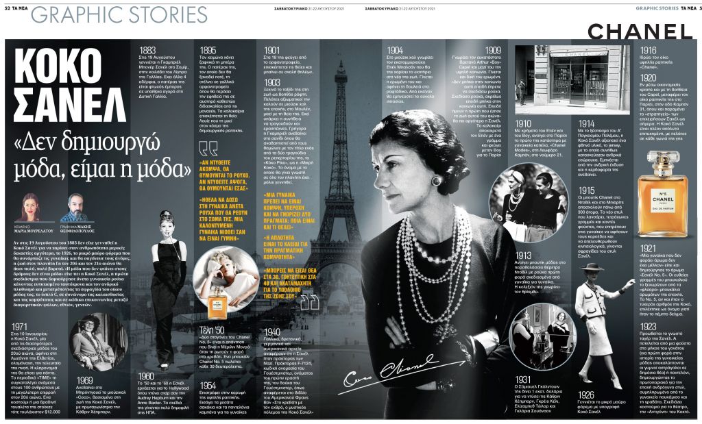 Κοκό Σανέλ: «Δεν δημιουργώ μόδα, είμαι η μόδα»