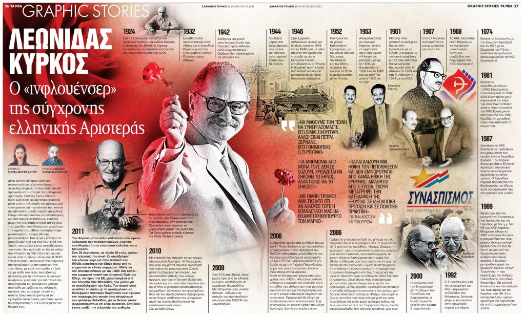 Λεωνίδας Κύρκος: Ο “ινφλουένσερ” της σύγχρονης ελληνικής Αριστεράς