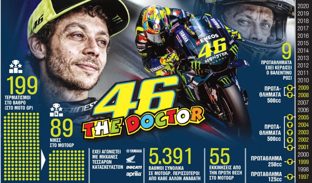 Τίτλοι τέλους…