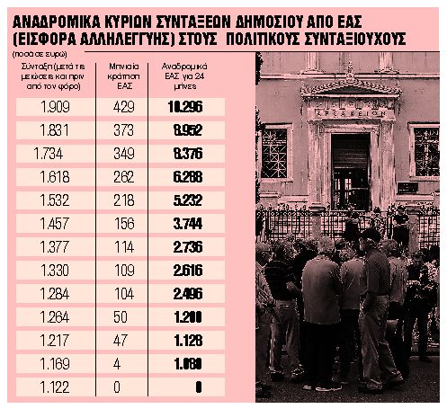 Μόνιμη κατάργηση με επιστροφές στους συνταξιούχους του Δημοσίου