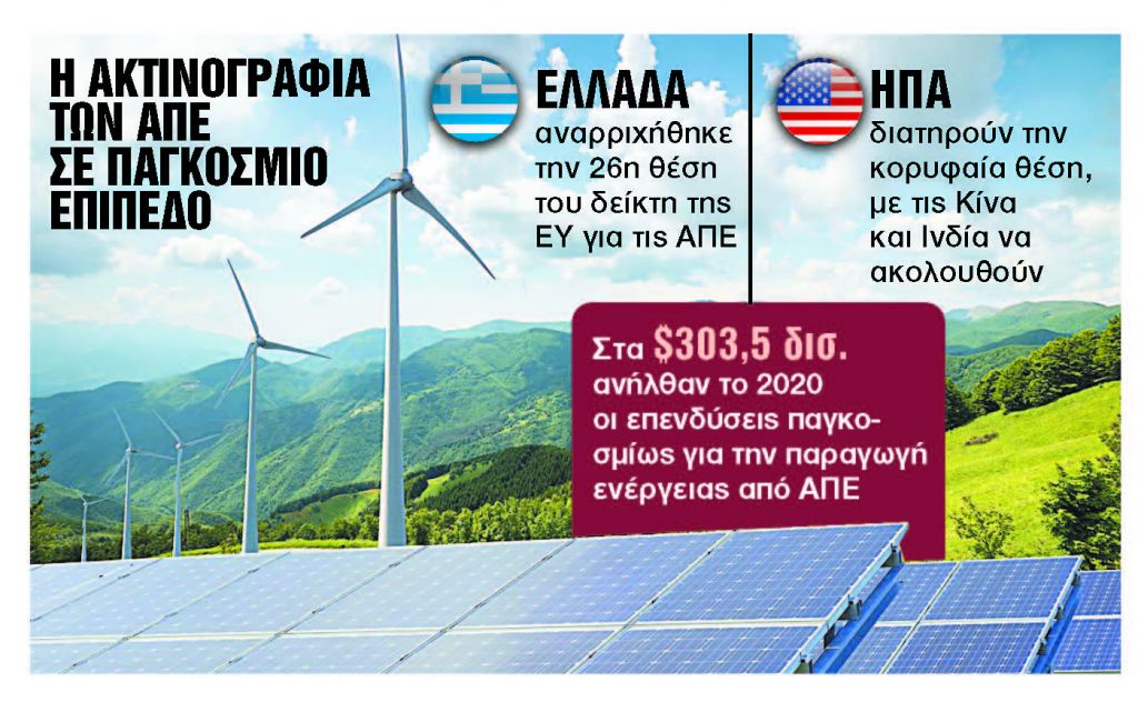 Σε ιστορικά υψηλά οι ΑΠΕ