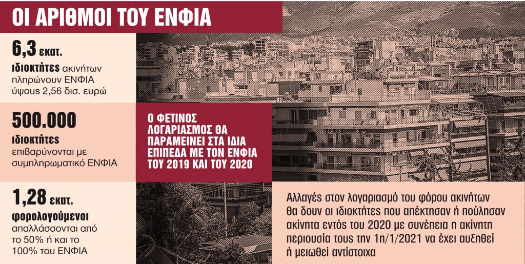 Τα ακίνητα που κερδίζουν έξτρα έκπτωση φόρου