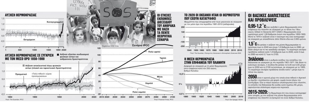 Ο άνθρωπος φταίει, ο άνθρωπος αποφασίζει