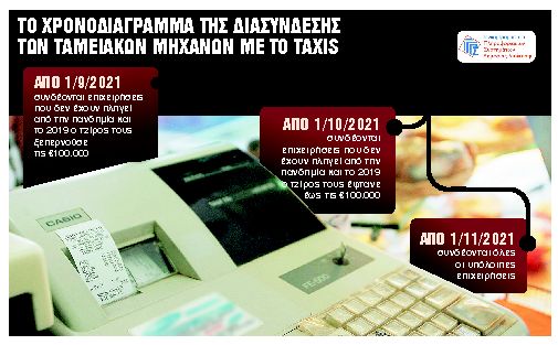 Αντίστροφη μέτρηση για τη σύνδεση με το Taxis