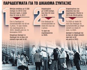 Οι κερδισμένοι και οι χαμένοι του 2022