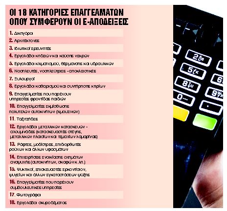 Εξτρα έκπτωση φόρου για συναλλαγές με 18 κατηγορίες επαγγελμάτων