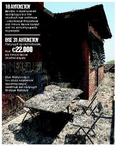 Μέσα στον μήνα τα πρώτα χρήματα στους πυρόπληκτους