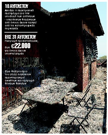 Μέσα στον μήνα τα πρώτα χρήματα στους πυρόπληκτους