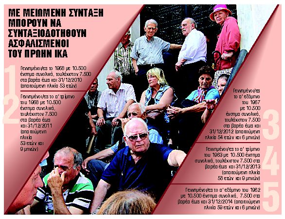 Τα παράθυρα για σύνταξη πριν από τα 62 έτη στον ιδιωτικό τομέα