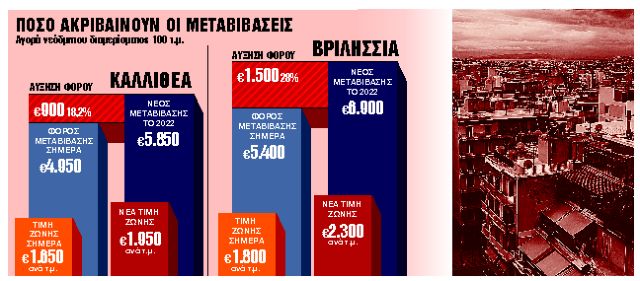 Σπριντ 89 ημερών για λιγότερους φόρους
