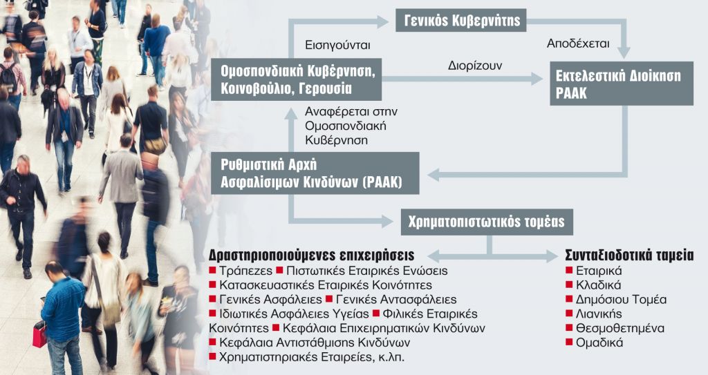 Ποια μεταρρύθμιση των επικουρικών συντάξεων (IV)