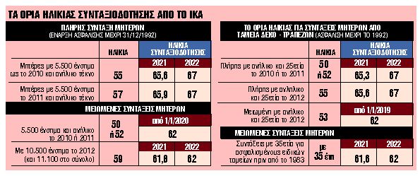 Ερχονται 4 αλλαγές σε μισθούς και συντάξεις