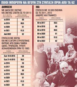 Τα μυστικά της 35ετίας για πρόωρη συνταξιοδότηση