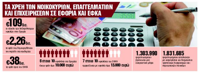 Οδηγός επιβίωσης για 4 εκατ. φορολογουμένους