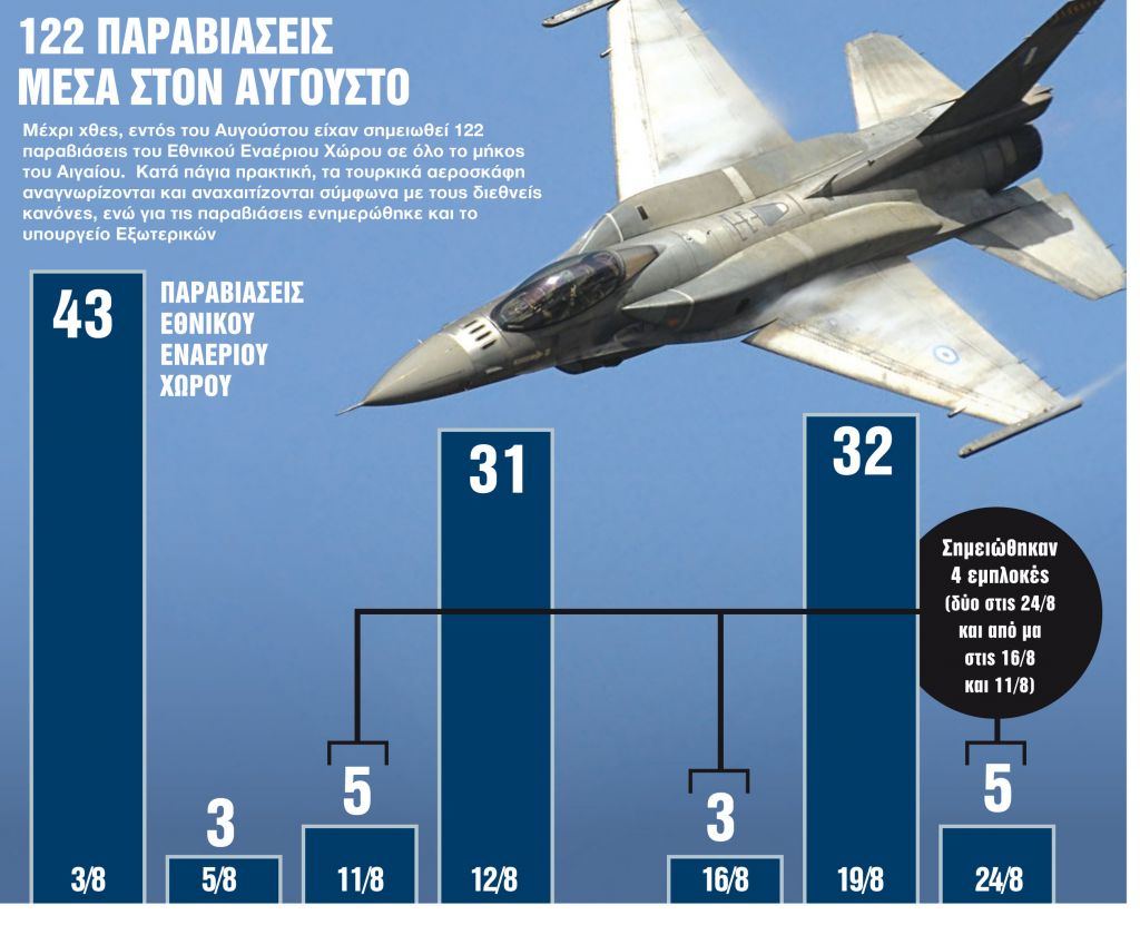 Ρωγμές στο μορατόριουμ με μπαράζ παραβιάσεων