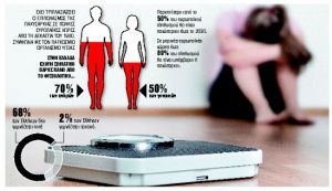 Ο θυμός της δίαιτας οφείλεται στις… ορμόνες