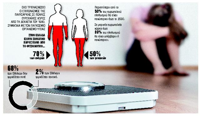 Ο θυμός της δίαιτας οφείλεται στις… ορμόνες