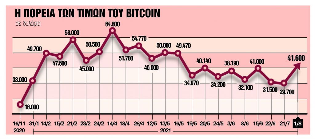 Τζογάρουν πολυεθνικέςκαι επίδοξοι κροίσοι