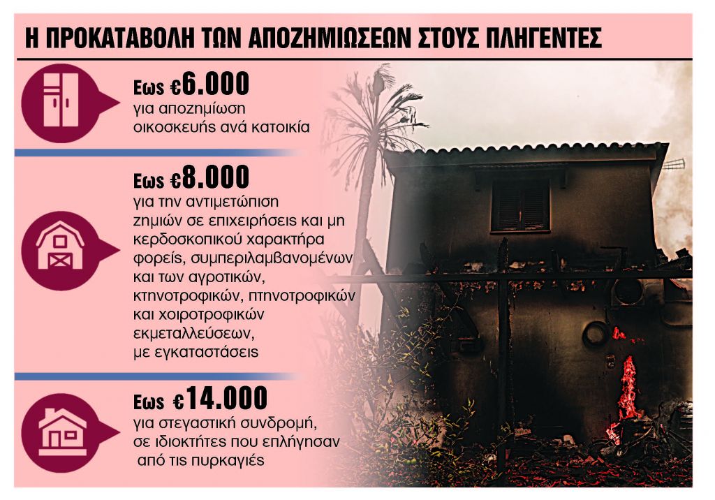 Σήμερα οι πρώτες πληρωμές στους πυρόπληκτους