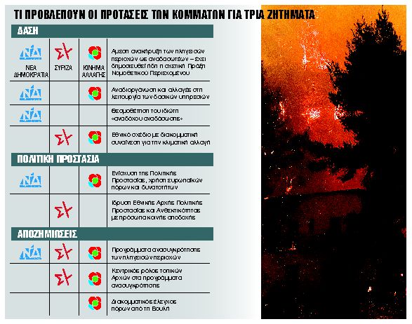 Πολιτική σύγκρουση με ψήγματα συναίνεσης