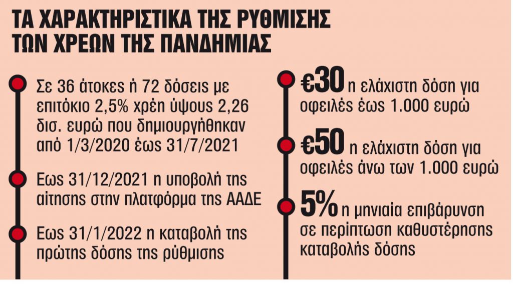 Τα 12 κλειδιά που ανοίγουν τις 36 ή 72 δόσεις