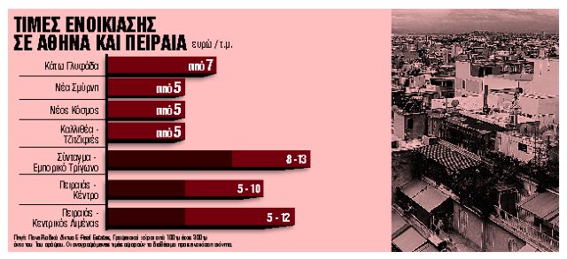 Τα μεγάλα έργα αλλάζουν τον χάρτη αγοράς γραφείων