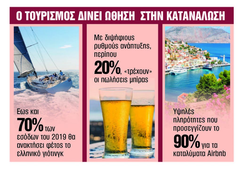 Πολύτιμες «ανάσες» για 4 κλάδους