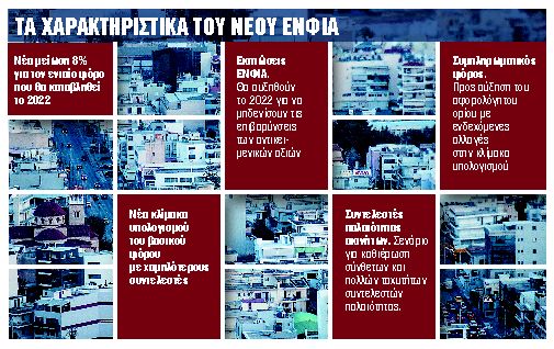 ΕΝΦΙΑ: νέα μείωση κατά 8%