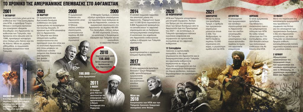 Μαζική έξοδος προσφύγων από το Αφγανιστάν