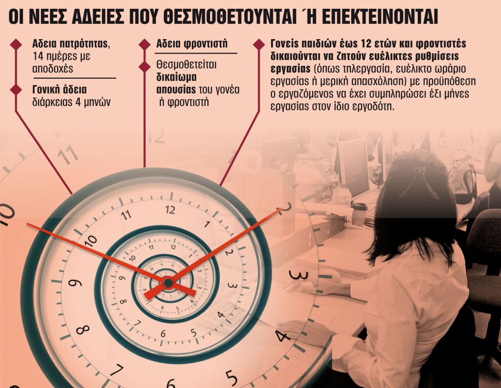 Οι 3 μεγάλες αλλαγές σε άδειες και αργίες