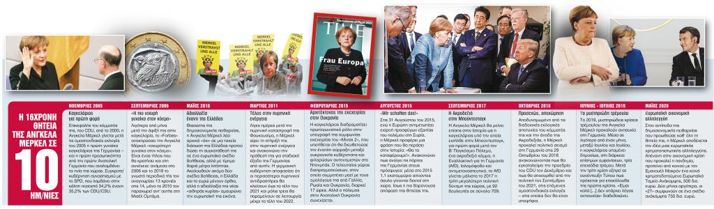 «Από την αρχή αναμειγνύονταν σε όλες τις αντιπαραθέσεις»