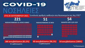 Κύμα αντιεμβολιαστών σκεπάζει την Β. Ελλάδα παρά τους 54 νεκρούς σε μία εβδομάδα