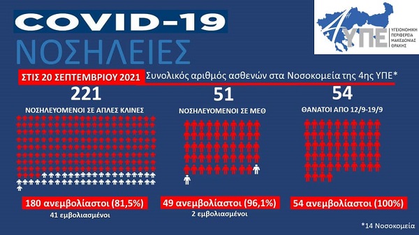 Κύμα αντιεμβολιαστών σκεπάζει την Β. Ελλάδα παρά τους 54 νεκρούς σε μία εβδομάδα