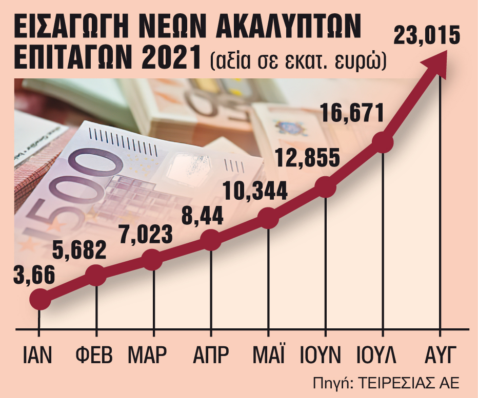 Βρόχος για την αγορά οι ανεξόφλητες επιταγές των €4 δισ.