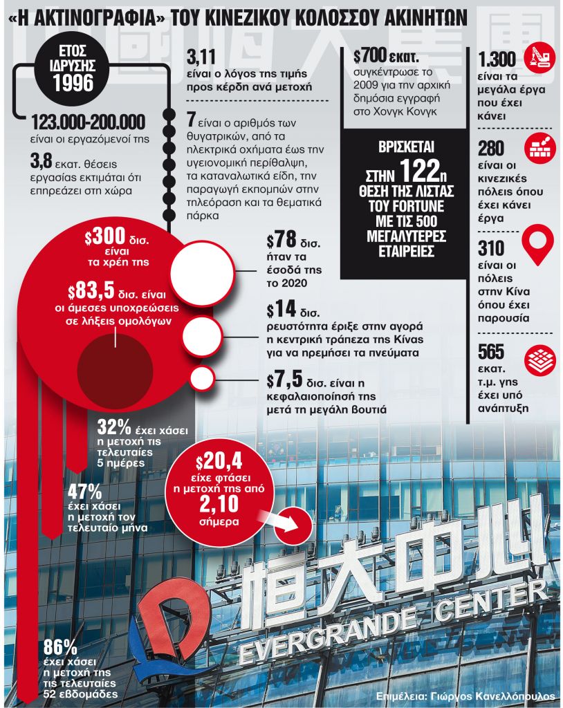 Ο δράκος που ανάβει φωτιές στην παγκόσμια οικονομία