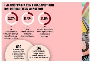 «Τέλος χρόνου» για τις δηλώσεις