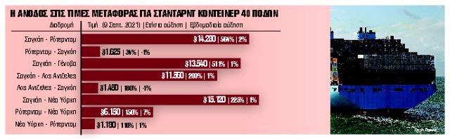 Καμπανάκι για Black Friday με… άδεια ράφια