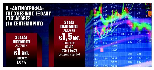 Ισχυρή ζήτηση για τη «διπλή έξοδο»