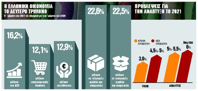 Η έκρηξη του ΑΕΠ φέρνει μεγαλύτερο «μέρισμα»