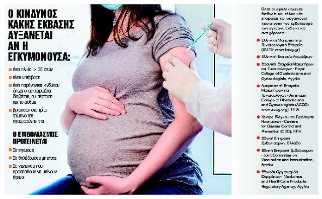 Εγκυμοσύνη,  Covid-19 και εμβόλιο