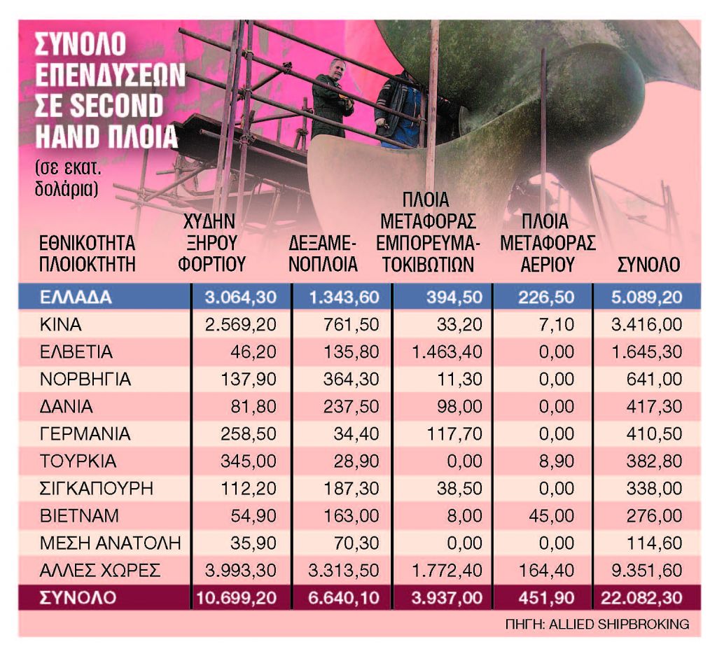 Πρωταγωνιστές και στα second hand