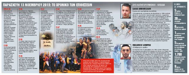 Δικάζοντας την τρομοκρατία με δημοκρατία