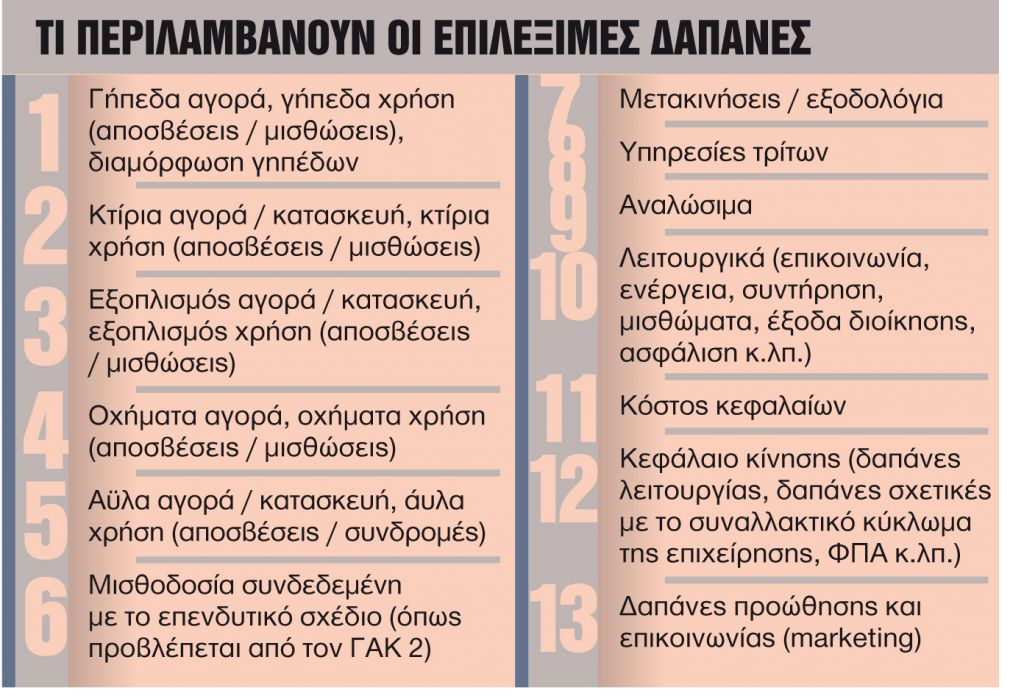 Ποιοι και πώς θα λάβουν δάνεια από το Ταμείο Ανάκαμψης