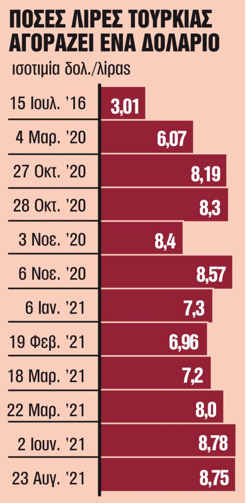 Μείωση – έκπληξη των επιτοκίων