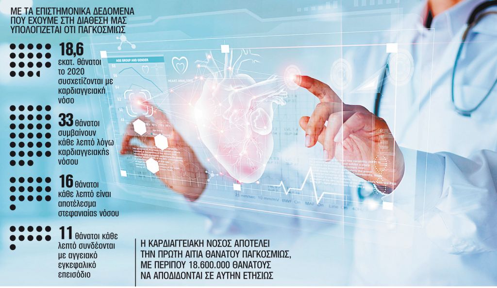 «Συνδεθείτε» με την καρδιά σας για να μειώσετε τον κίνδυνο νόσου