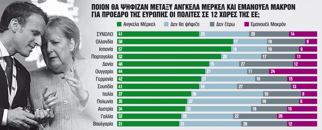 Τι περιμένουν και τι φοβούνται με το τέλος της εποχής Μέρκελ