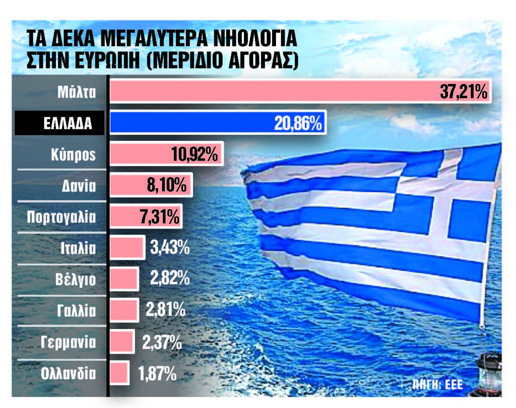 Σχέδιο ενίσχυσης της ελληνικής σημαίας