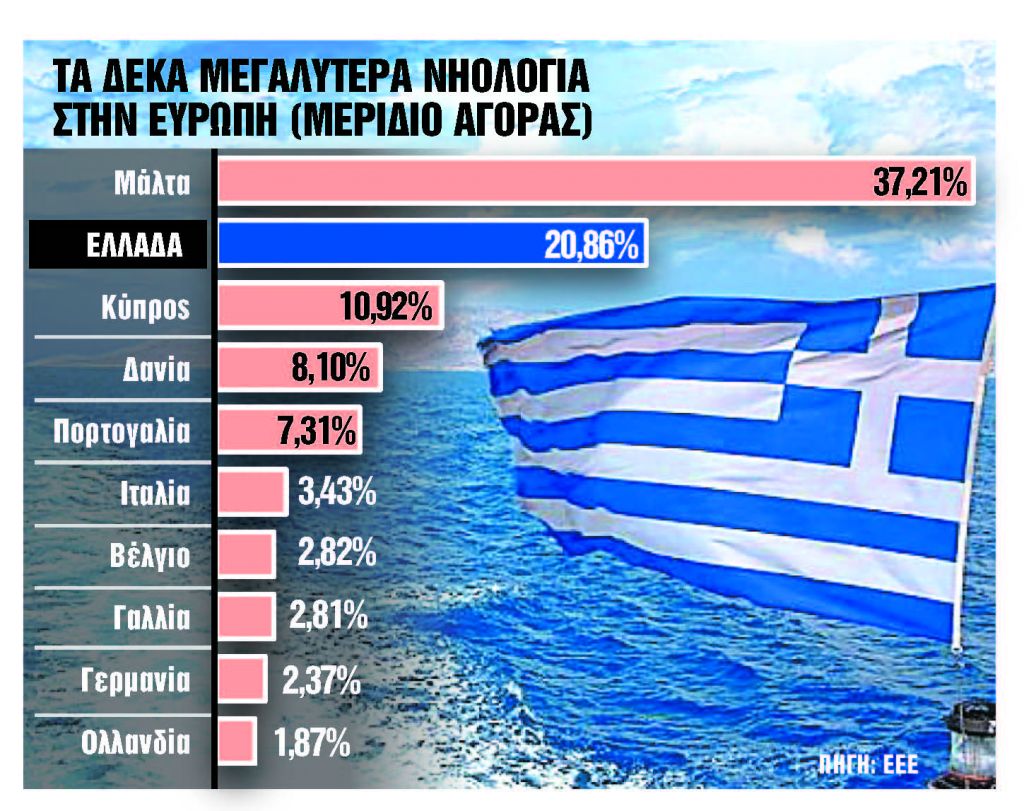 Σχέδιο ενίσχυσης της ελληνικής σημαίας