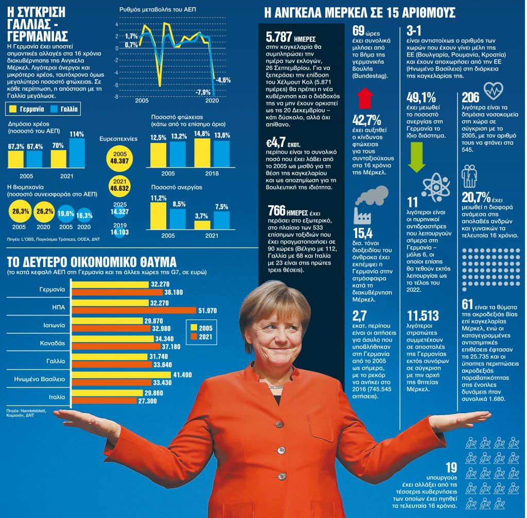 Οι εκλογές της αλλαγής